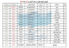 65743091d3b8e_06. فروش فیلم های آذر ماه.png